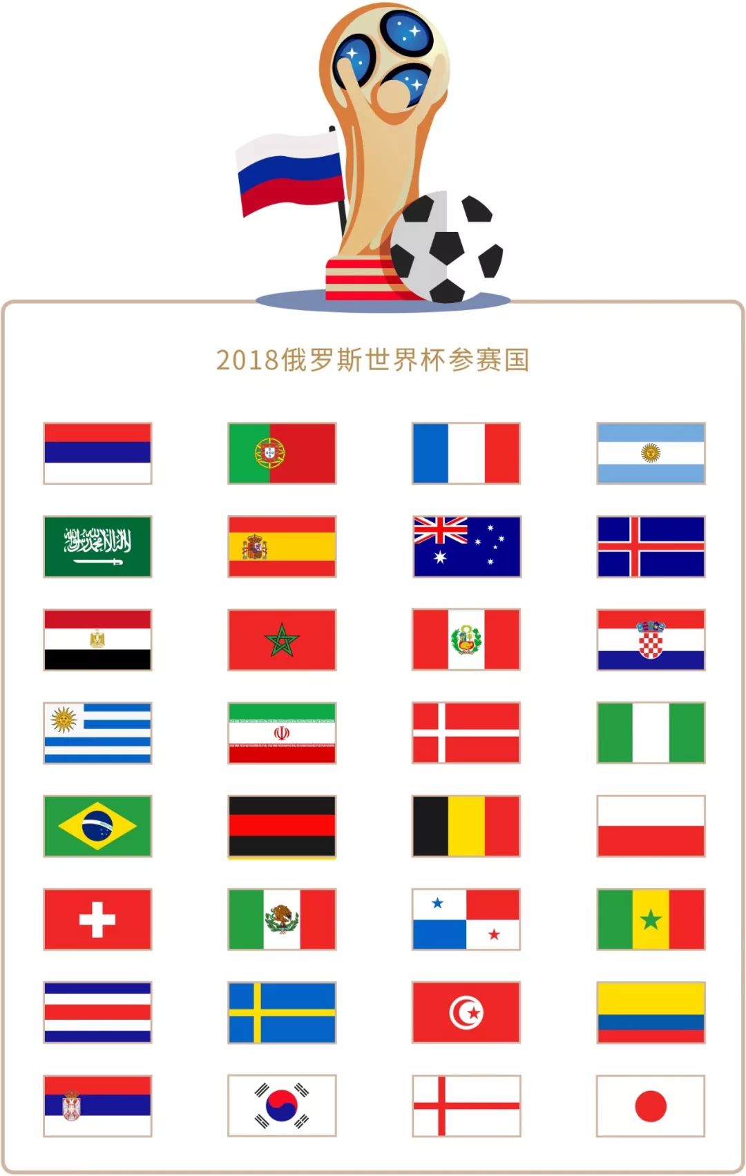 场上各