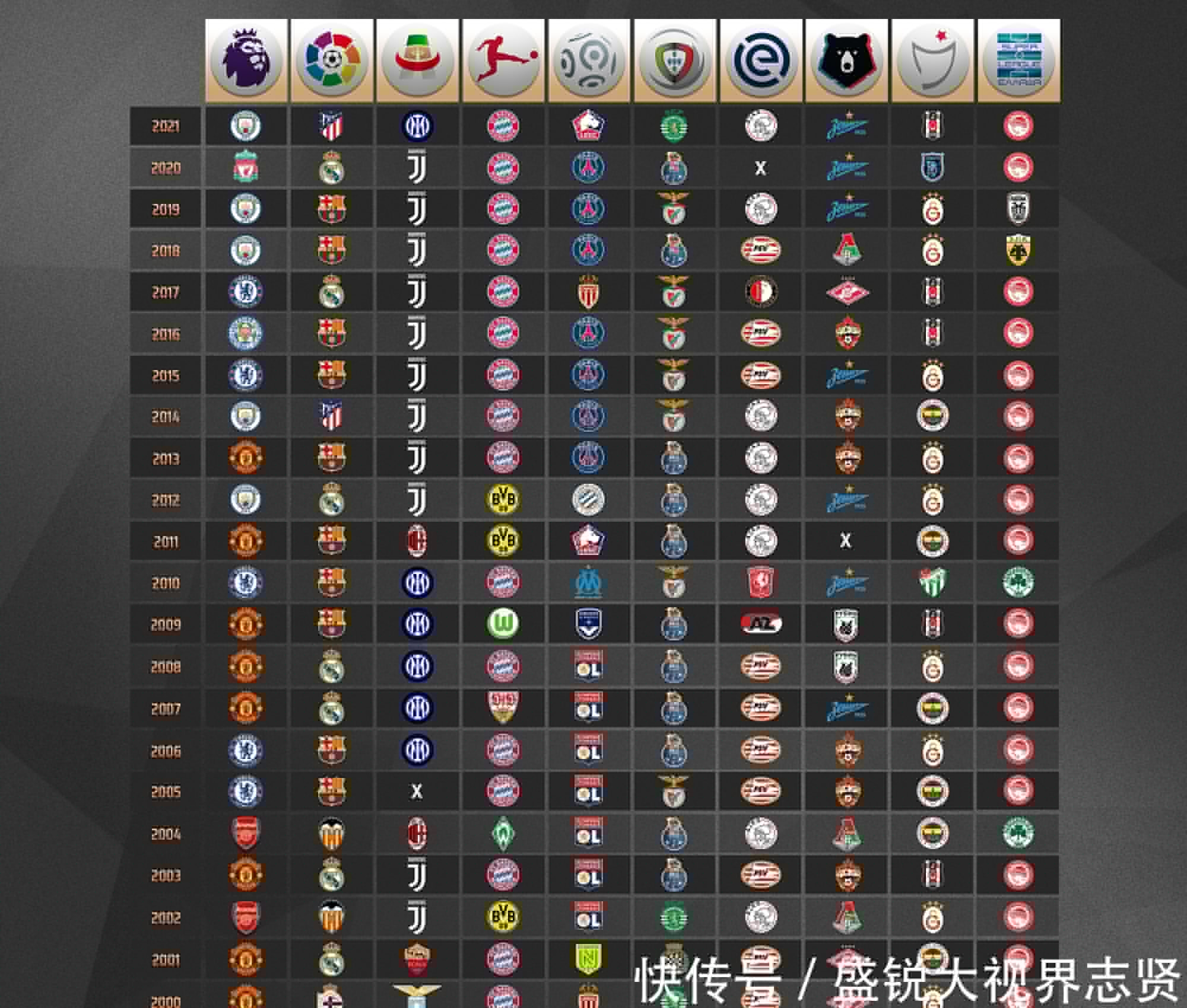 总体而言中